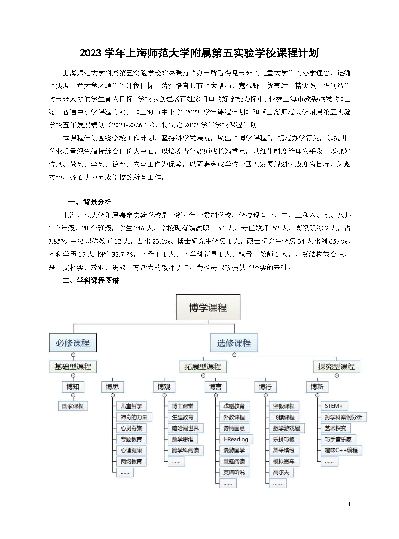 2023学年上海师范大学附属第五嘉定实验学校课程计划1_页面_1.png