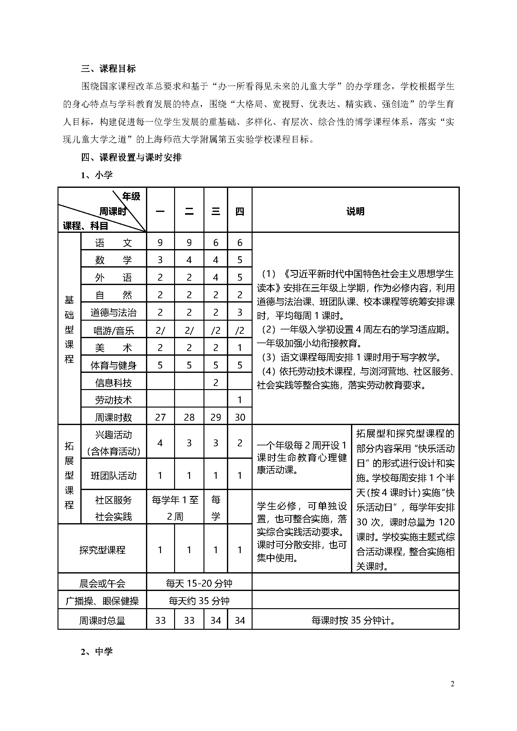 2023学年上海师范大学附属第五嘉定实验学校课程计划1_页面_2.png