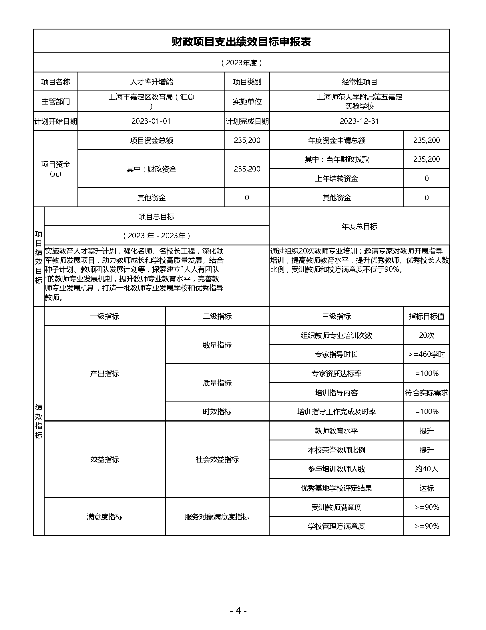 2023年上海师范大学附属第五嘉定实验学校项目绩效目标表_页面_4.png