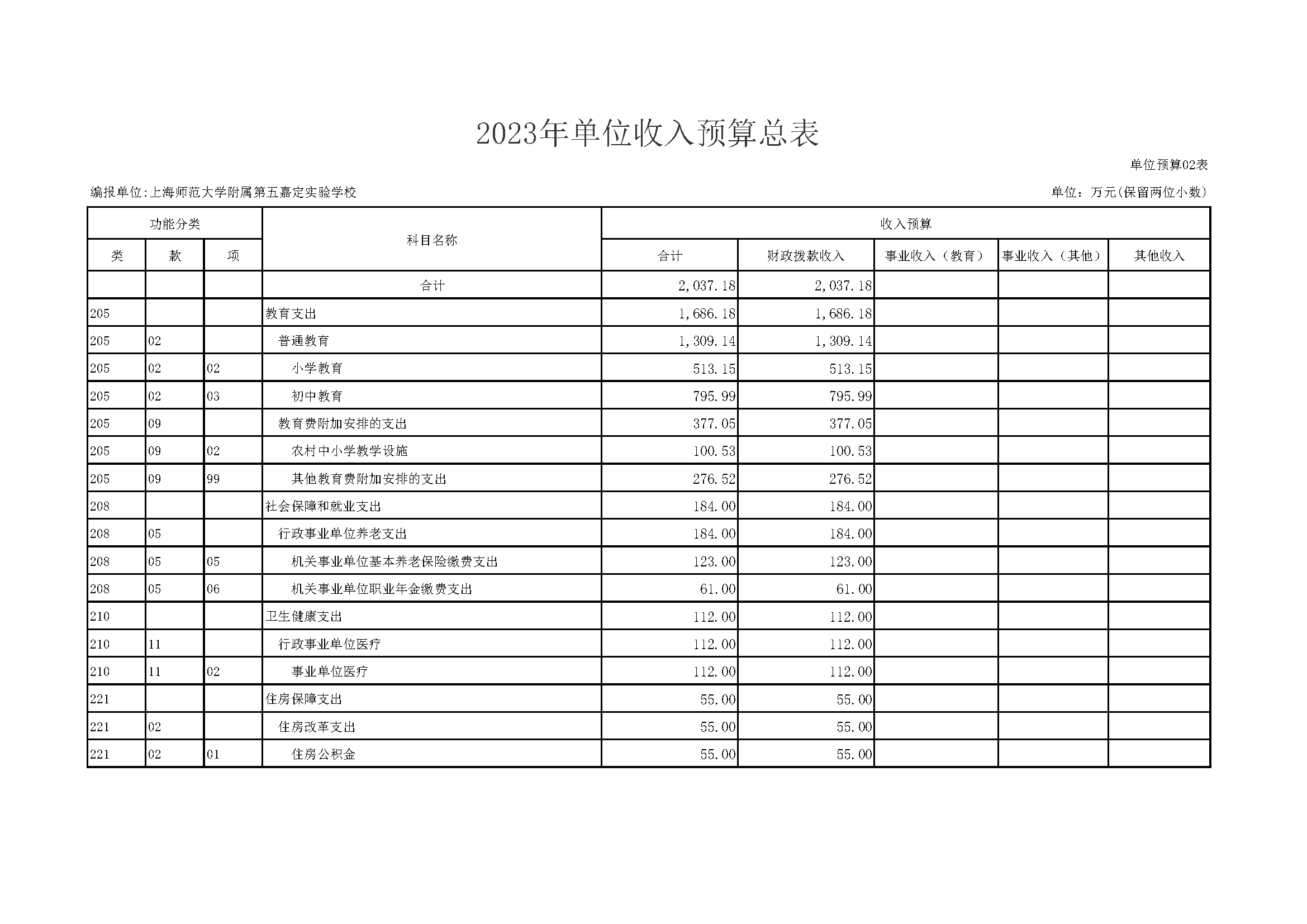 嘉定区上海师范大学附属第五嘉定实验学校2023年单位预算表_页面_09.png