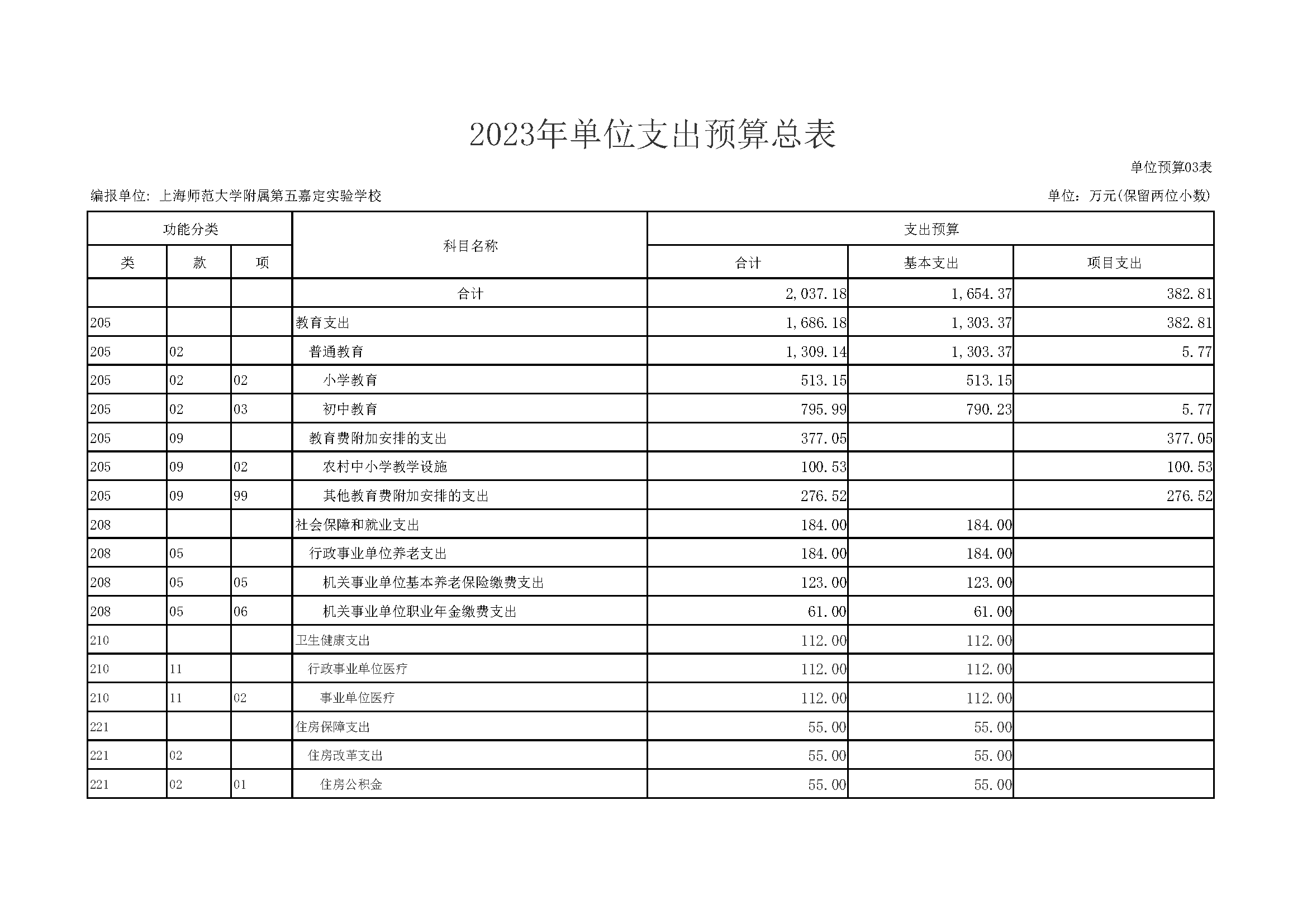 嘉定区上海师范大学附属第五嘉定实验学校2023年单位预算表_页面_10.png