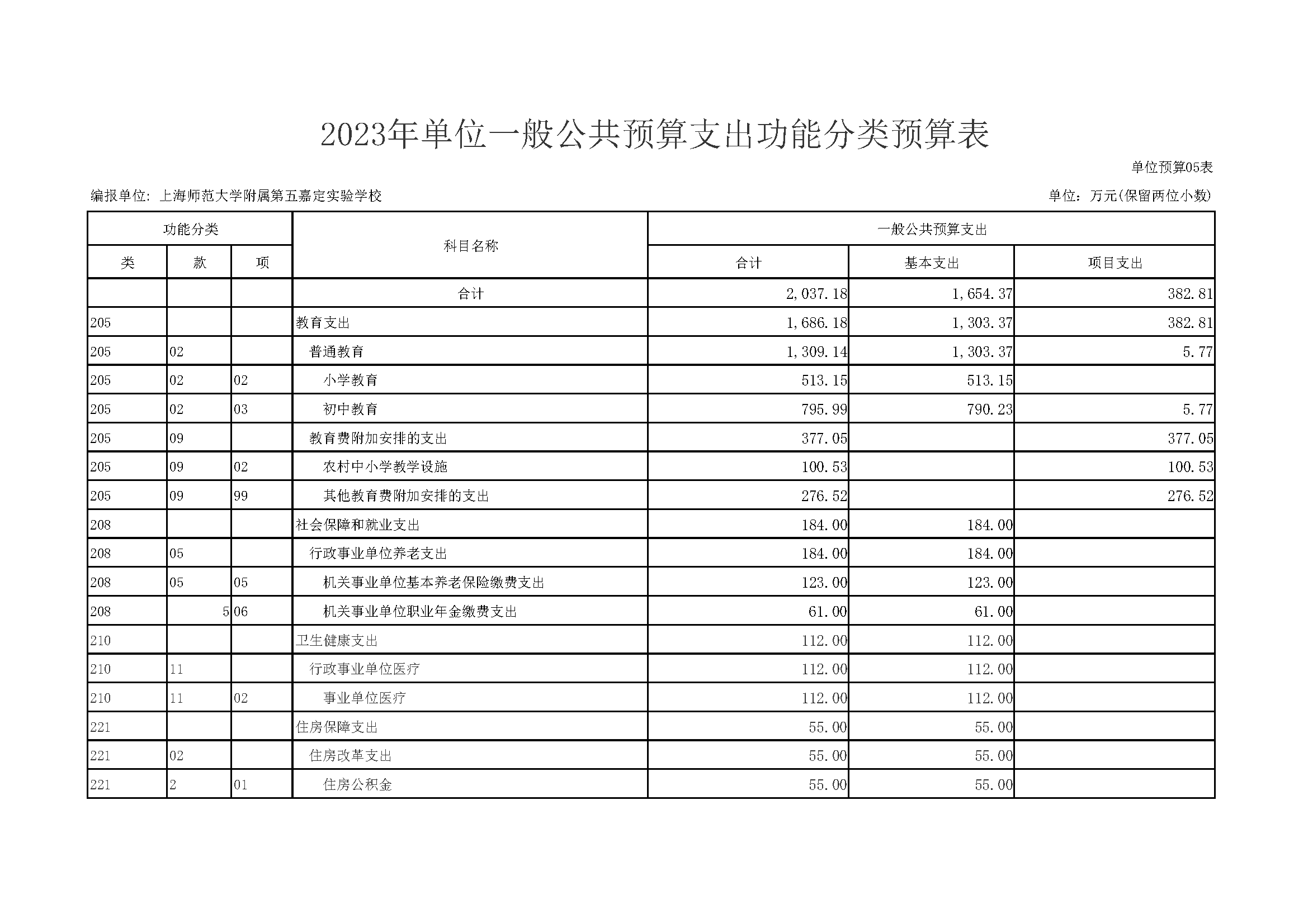 嘉定区上海师范大学附属第五嘉定实验学校2023年单位预算表_页面_12.png