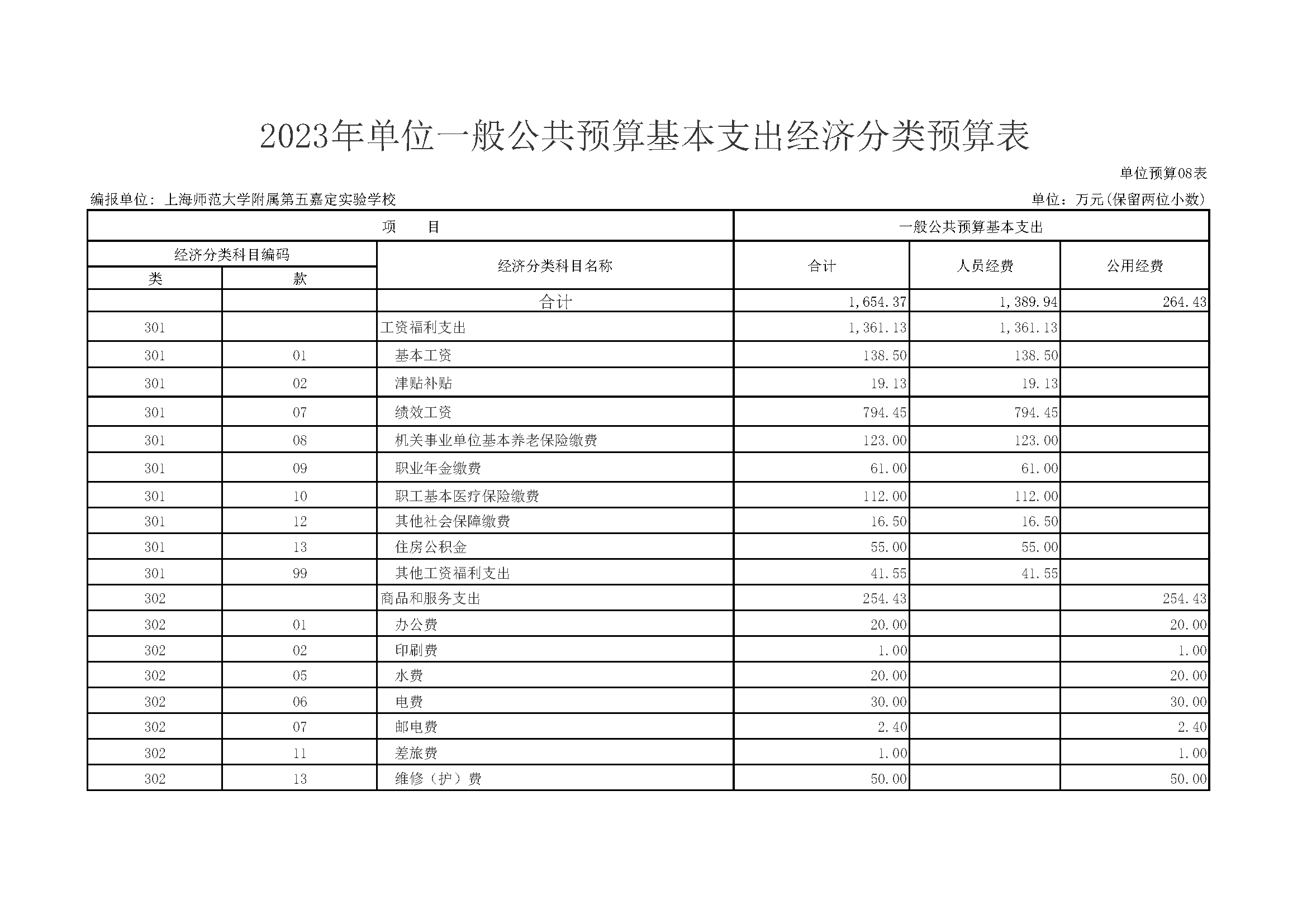 嘉定区上海师范大学附属第五嘉定实验学校2023年单位预算表_页面_15.png