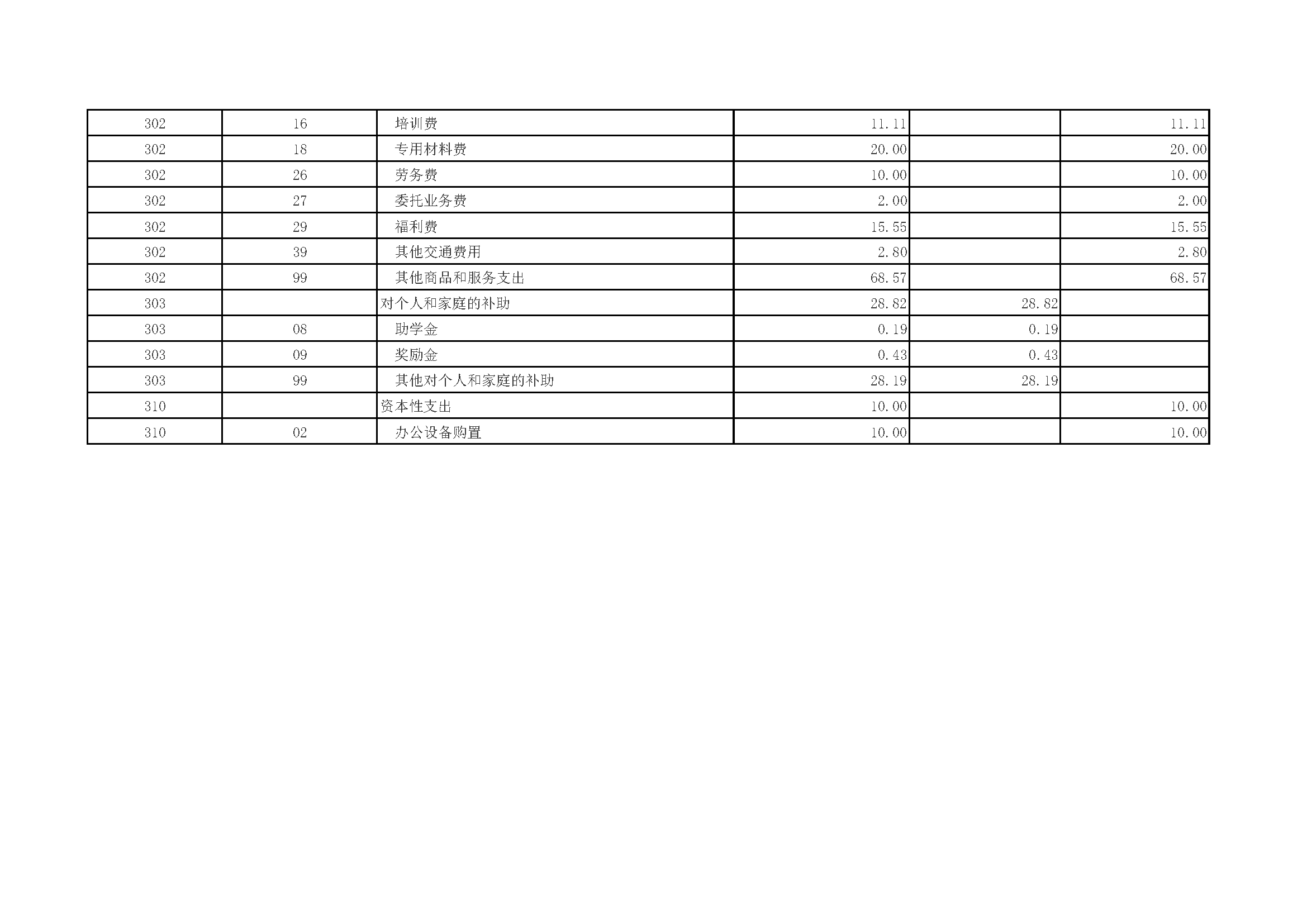 嘉定区上海师范大学附属第五嘉定实验学校2023年单位预算表_页面_16.png