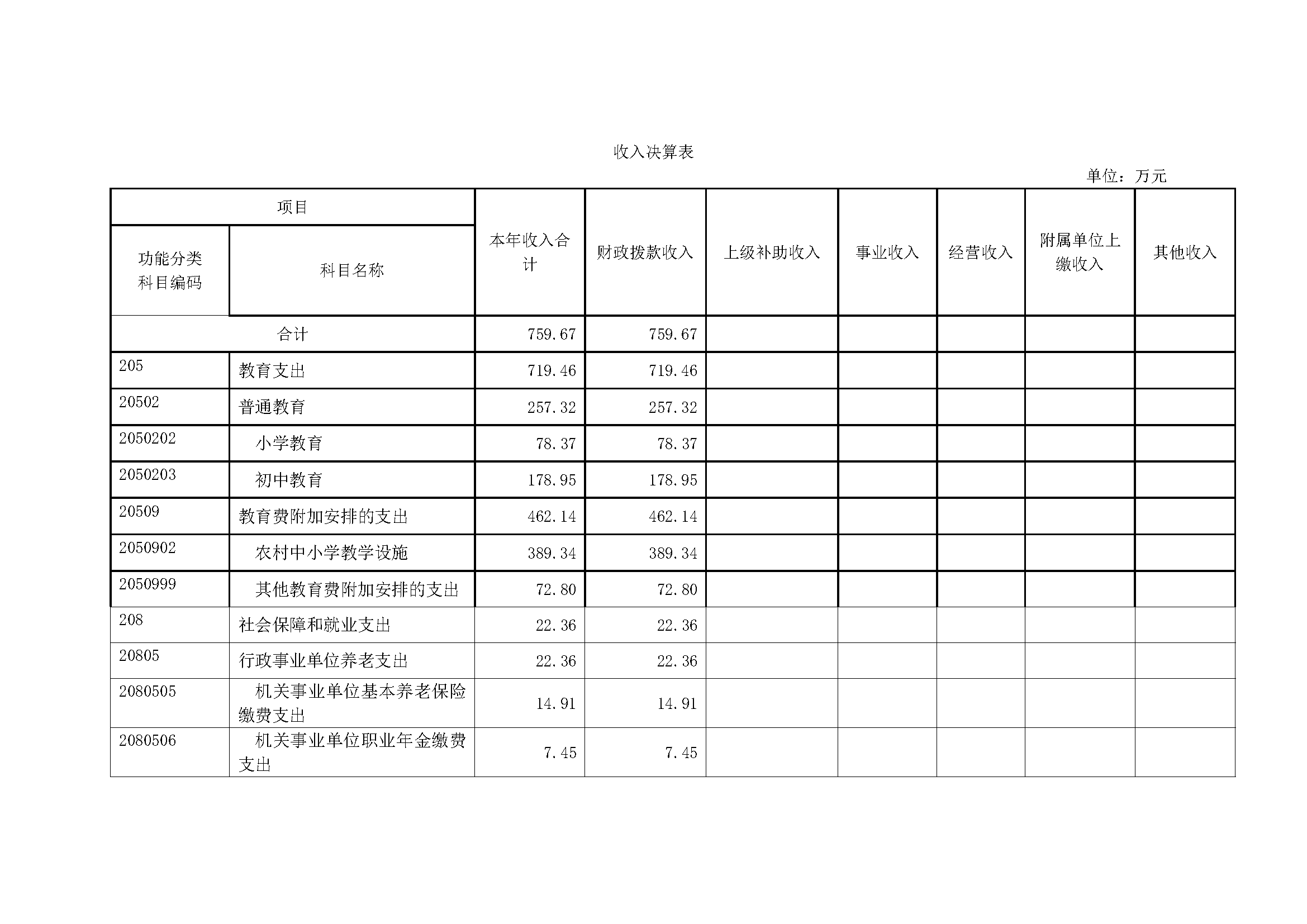 2021年度决算（新）_页面_06.png