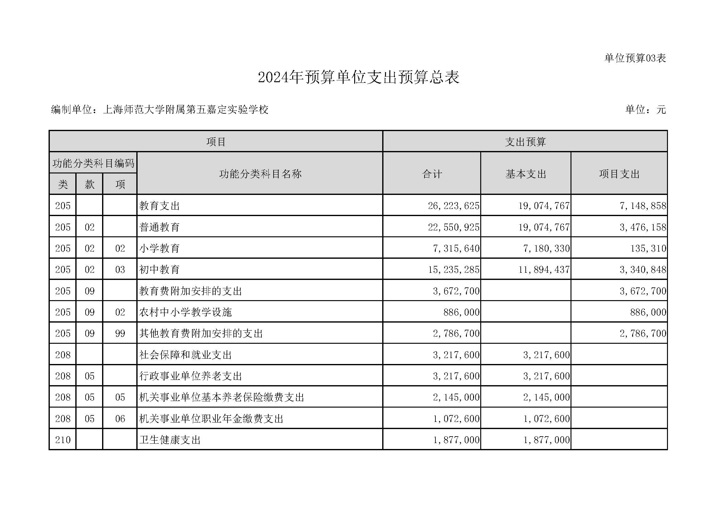 168嘉定区上海师范大学附属第五嘉定实验学校2024年单位表_页面_11.jpg