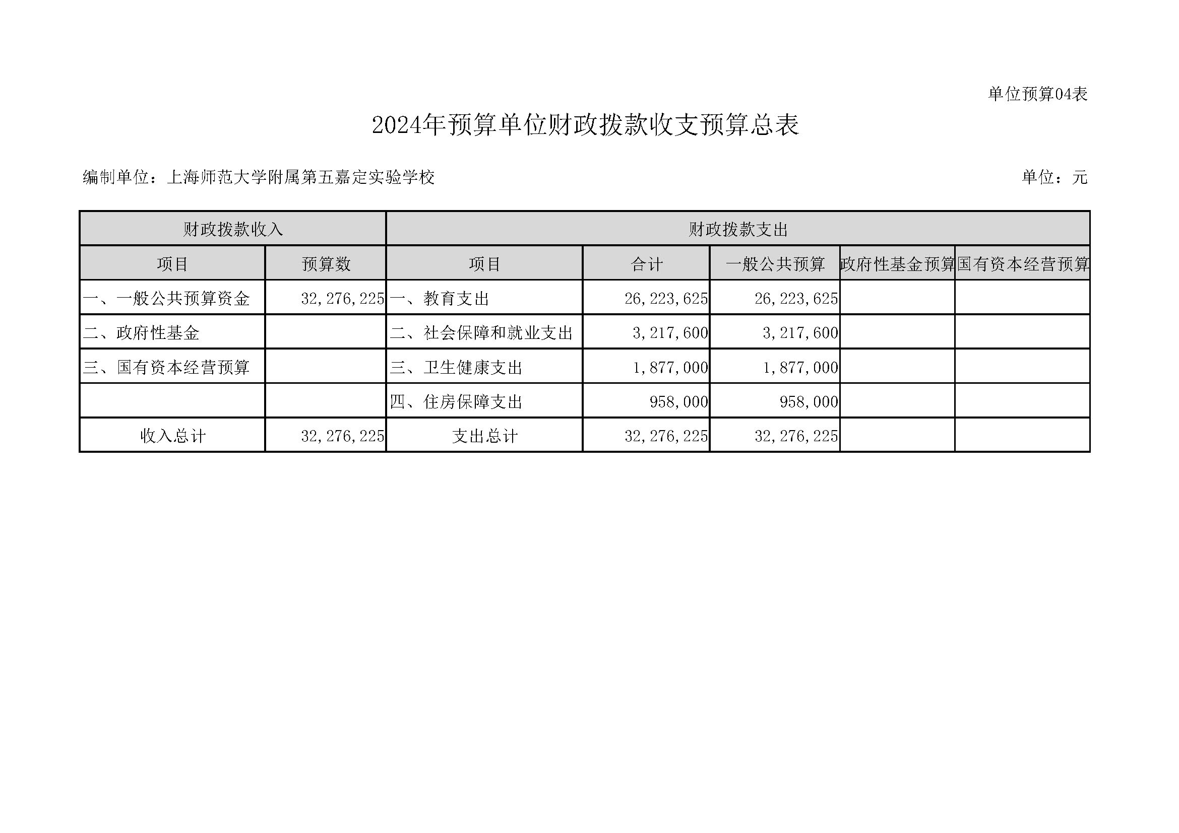 168嘉定区上海师范大学附属第五嘉定实验学校2024年单位表_页面_13.jpg