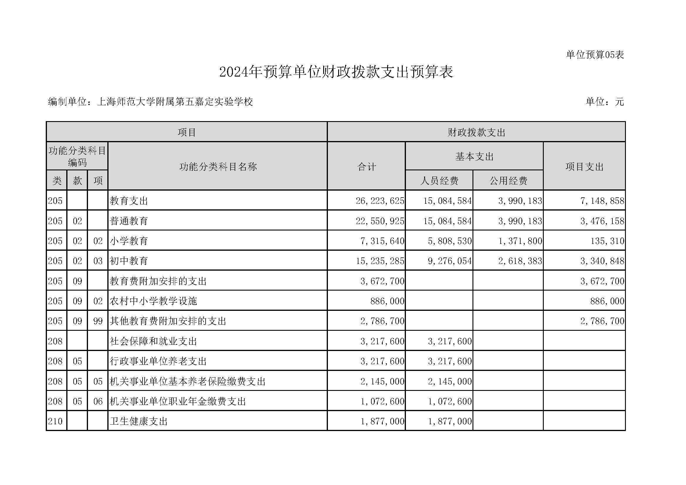 168嘉定区上海师范大学附属第五嘉定实验学校2024年单位表_页面_14.jpg