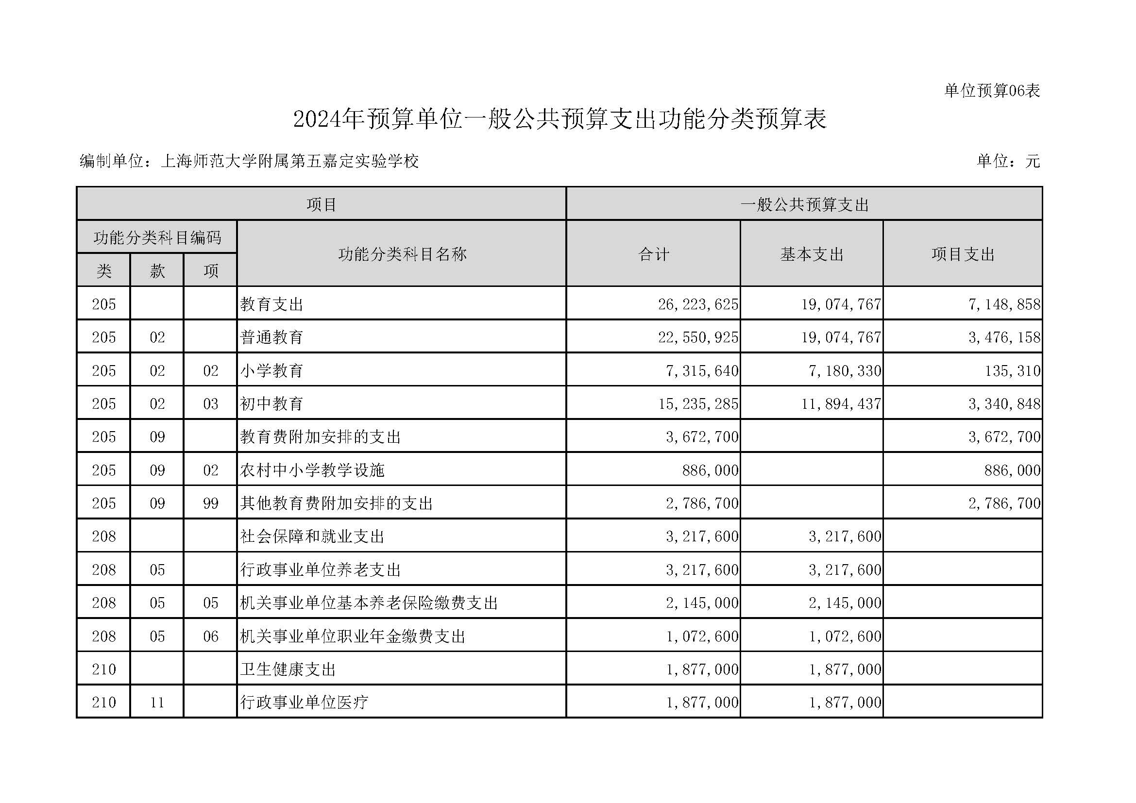 168嘉定区上海师范大学附属第五嘉定实验学校2024年单位表_页面_16.jpg