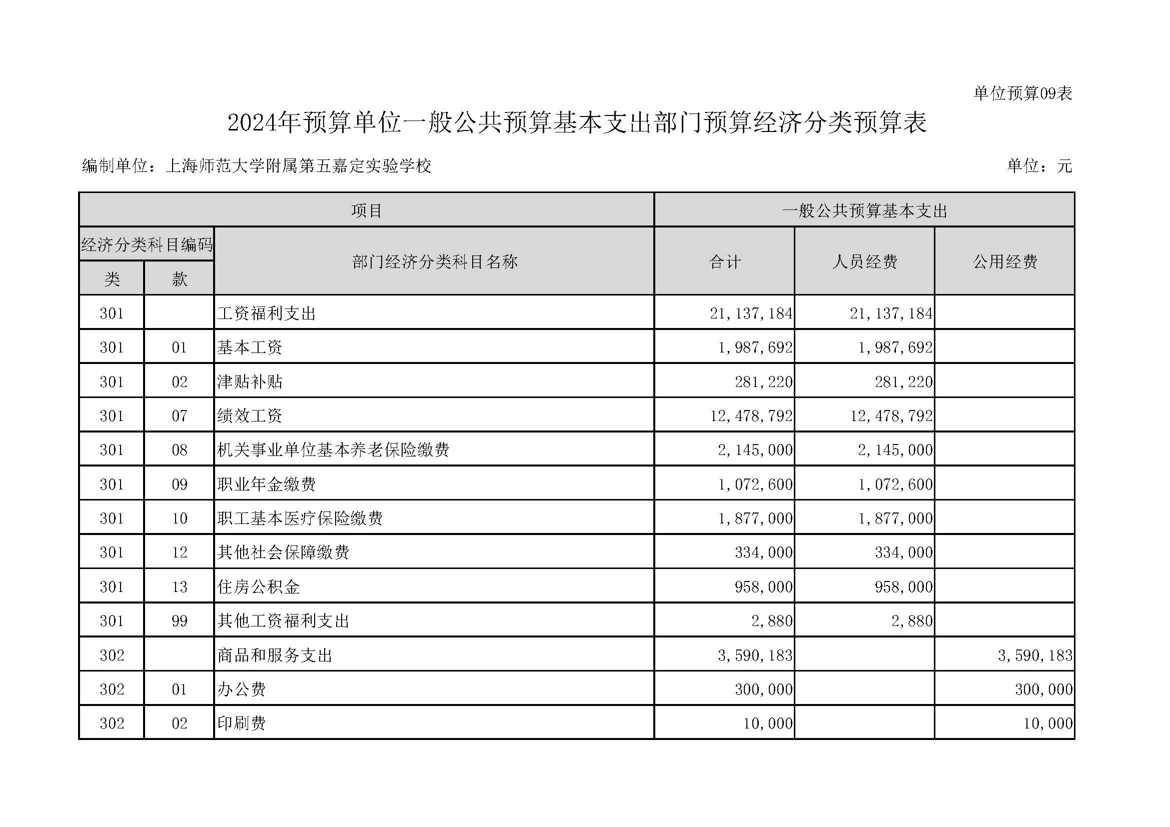168嘉定区上海师范大学附属第五嘉定实验学校2024年单位表_页面_20.jpg