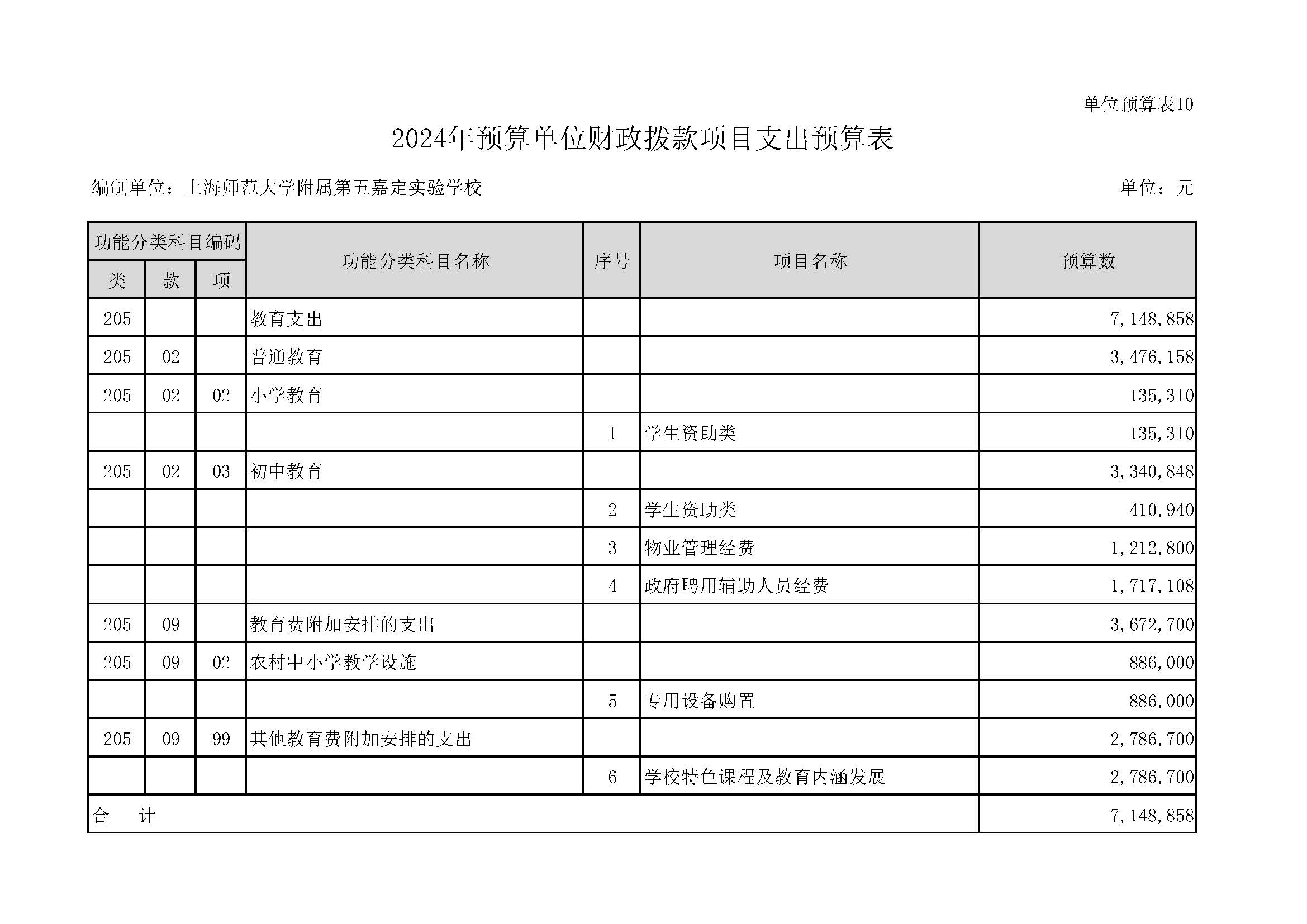 168嘉定区上海师范大学附属第五嘉定实验学校2024年单位表_页面_22.jpg