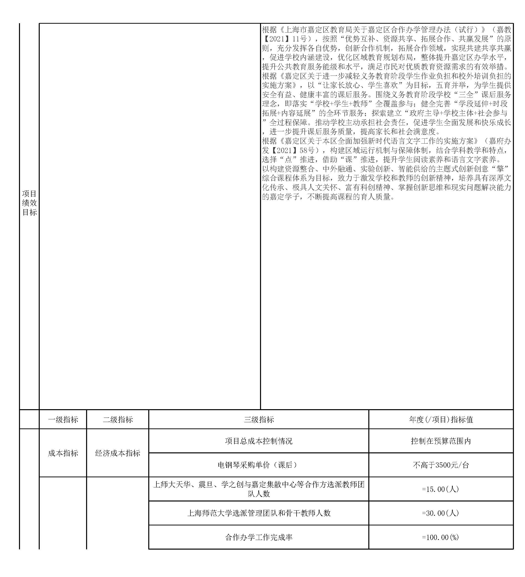 上海师范大学附属第五嘉定实验学校2024年度项目绩效目标汇总表_页面_02.jpg