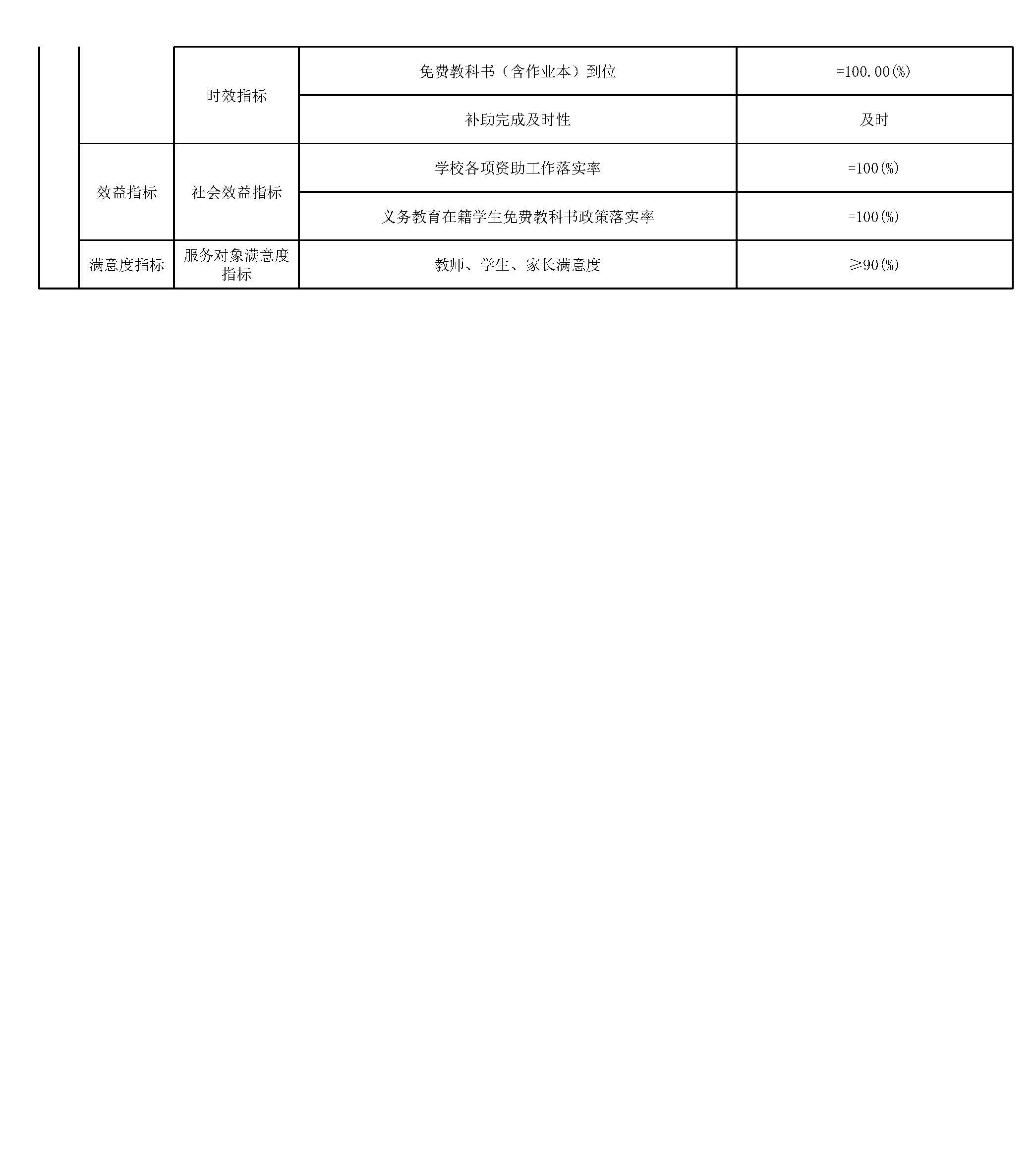 上海师范大学附属第五嘉定实验学校2024年度项目绩效目标汇总表_页面_06.jpg