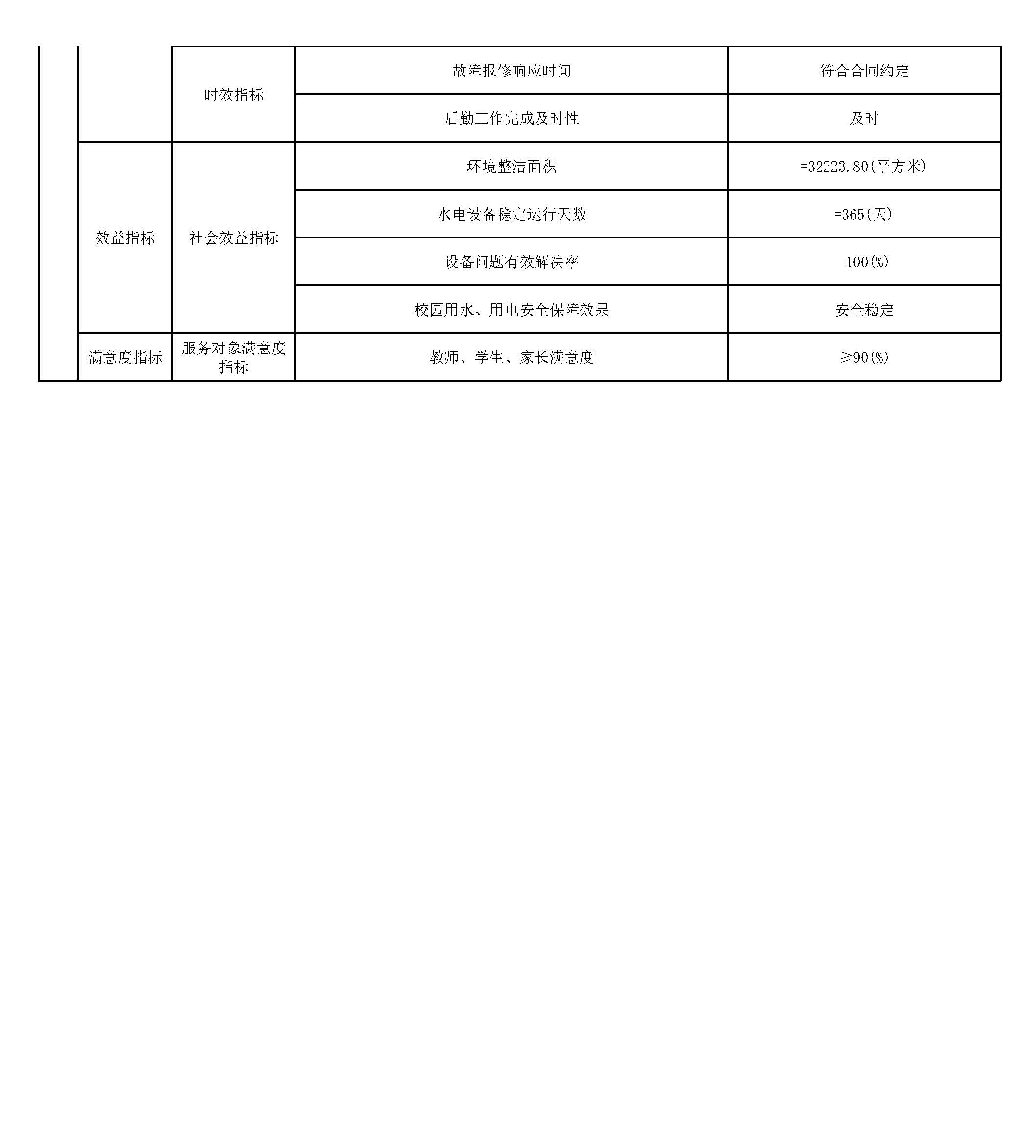 上海师范大学附属第五嘉定实验学校2024年度项目绩效目标汇总表_页面_08.jpg