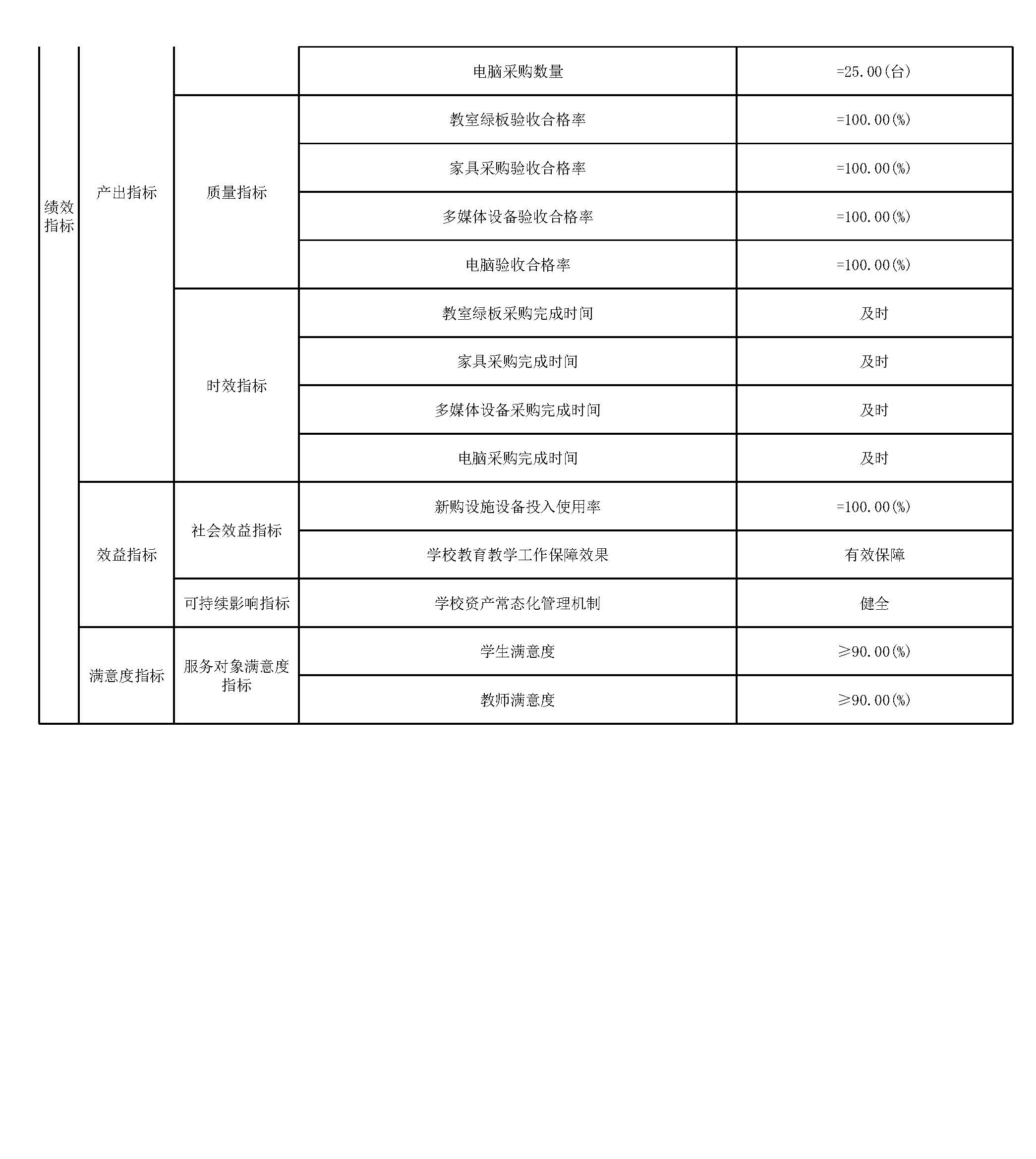 上海师范大学附属第五嘉定实验学校2024年度项目绩效目标汇总表_页面_10.jpg